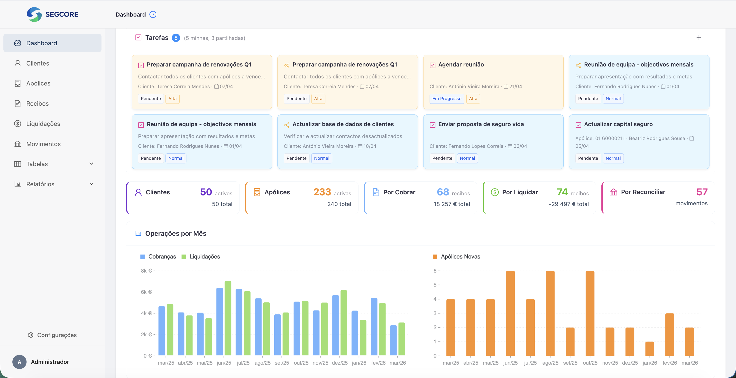 Dashboard SEGCORE